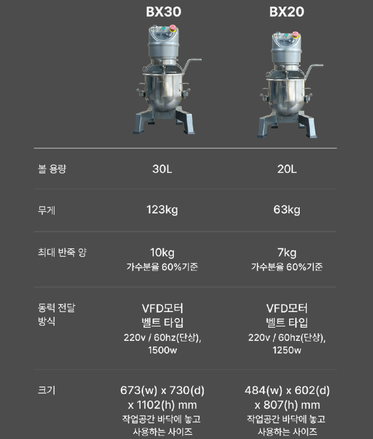 버티컬믹서 30리터 스타리치 밀가루 제빵 반죽기 기계 대용량 업소용 14인치 16 하이브리드 이미지 6