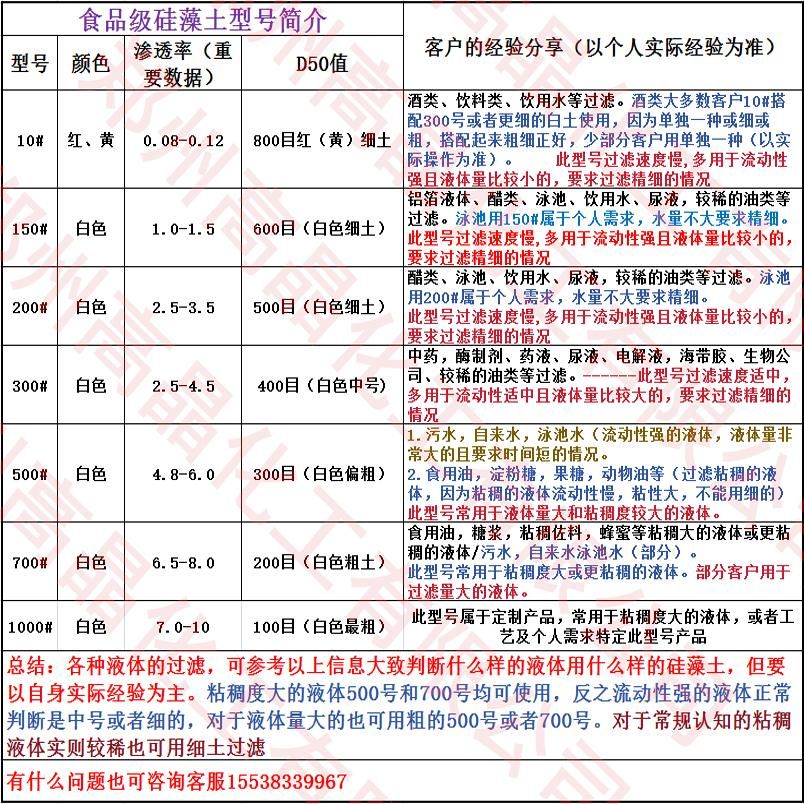 규조토 가루 분말 청소 광택 규조토가루 가루20kg 흰색 초미세 1000 메쉬 5kg - 상세 이미지 5