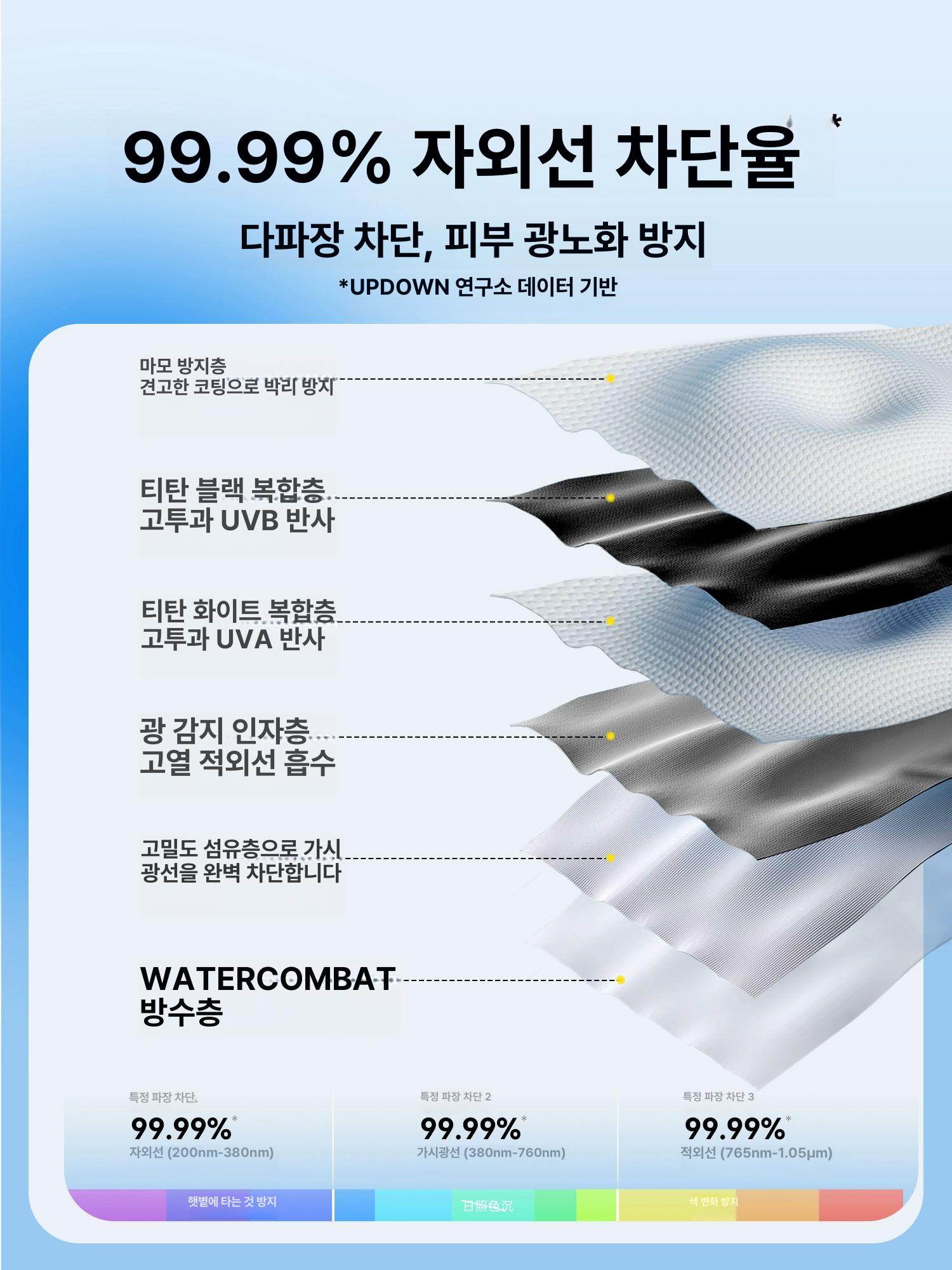 터널타프 대형 아치형쉘터 캠핑 차박 야외행사 암막코팅 블랙타프 - 상세 이미지 3