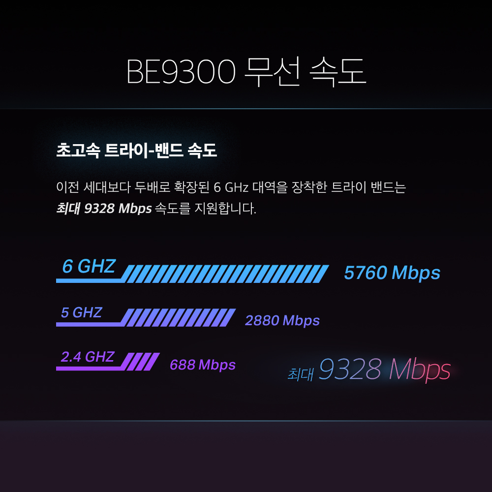 티피링크 BE9300 Archer TBE550E 블루투스 5.4 PCIe 트라이밴드 인터넷 와이파이 데스크탑 무선 랜카드 - 상세 이미지 4