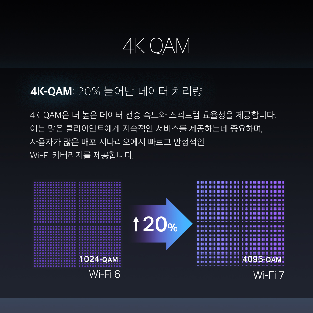 티피링크 BE6500 Archer TBE400E 블루투스 5.4 PCIe 트라이밴드 인터넷 와이파이 데스크탑 무선 랜카드 - 상세 이미지 5