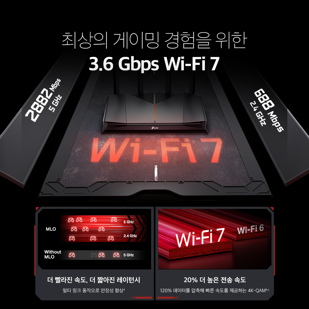 티피링크 Archer GE230 Wi-Fi 7 게이밍 와이파이 유무선 인터넷공유기 - 상세 이미지 4