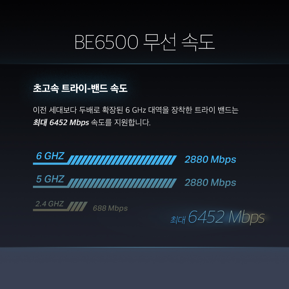티피링크 BE6500 Archer TBE400E 블루투스 5.4 PCIe 트라이밴드 인터넷 와이파이 데스크탑 무선 랜카드 - 상세 이미지 3