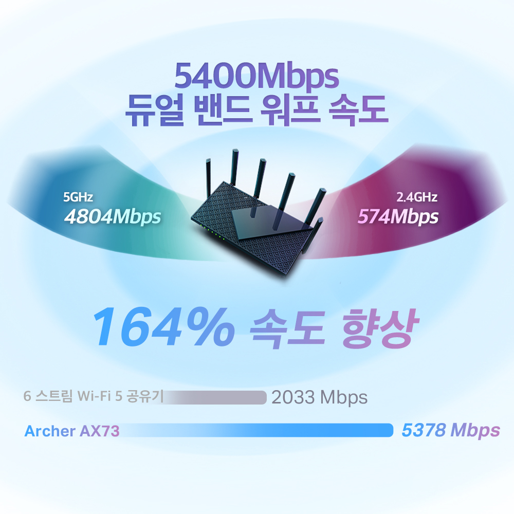 티피링크 AX5400 Archer AX73 Wi-Fi 6 기가 와이파이 유무선 인터넷공유기 - 상세 이미지 3