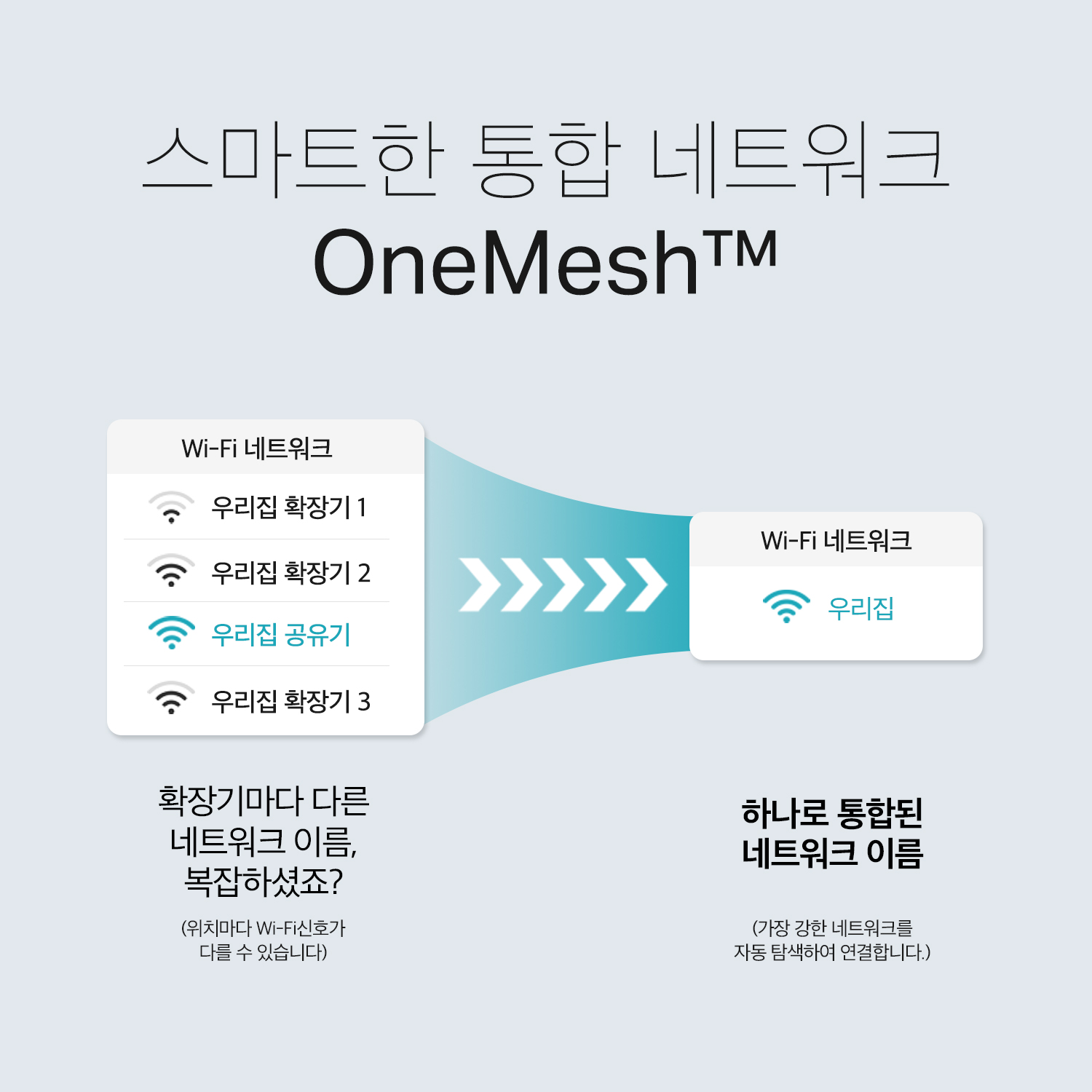 무선 AP 와이파이 증폭기 티피링크 RE200 와이파이 증폭기 추천 무선 인터넷 신호 강화