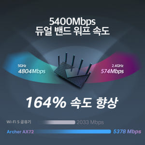 티피링크 AX5400 Archer AX72 Wi-Fi 6 기가 와이파이 ... 개봉기 | 실사용 후기 - 상품 이미지 4