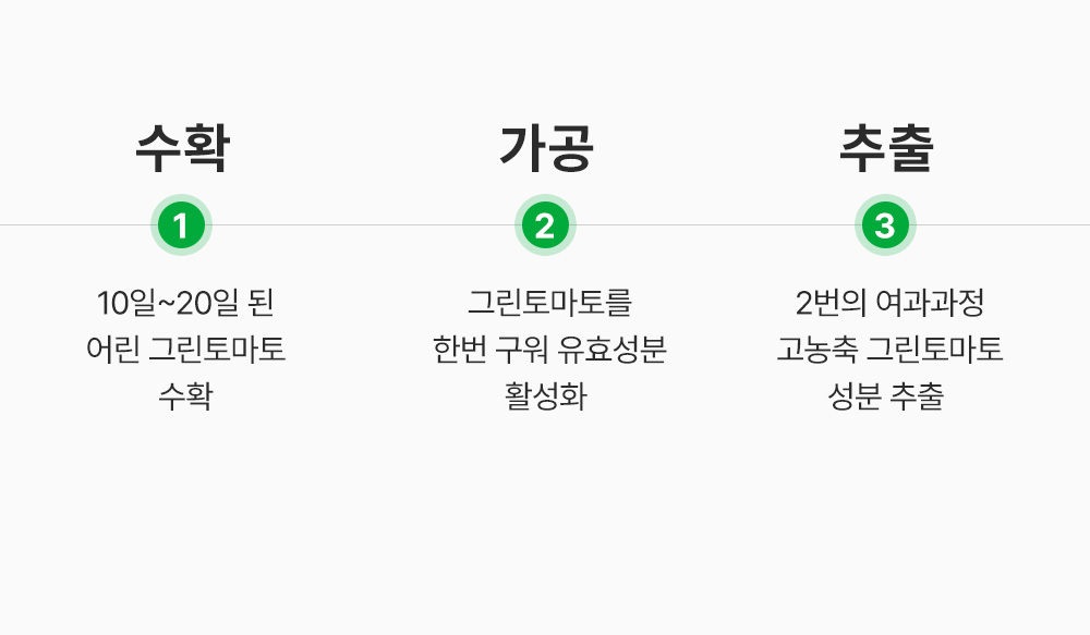 sungboon editor green tomato concentrated ampoule