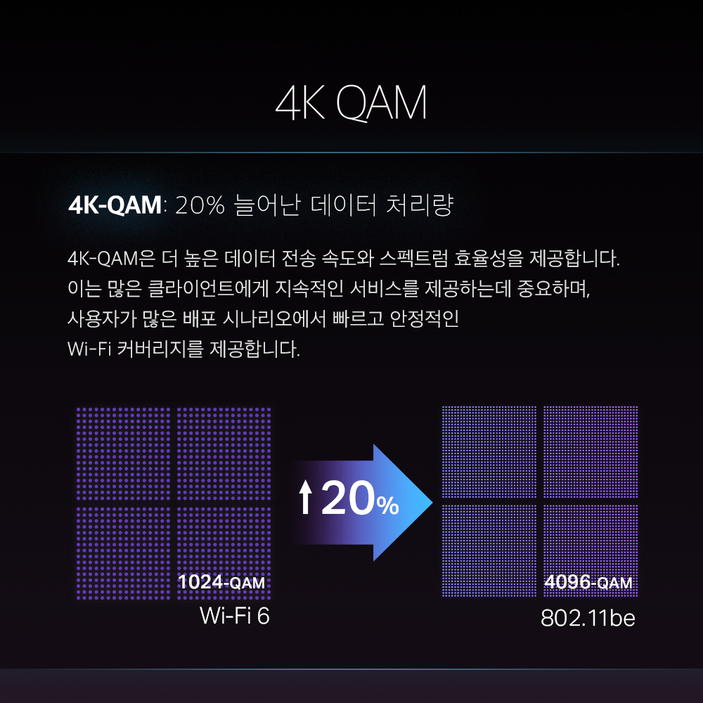 티피링크 BE9300 Archer TBE550E 블루투스 5.4 PCIe 트라이밴드 인터넷 와이파이 데스크탑 무선 랜카드 이미지 6