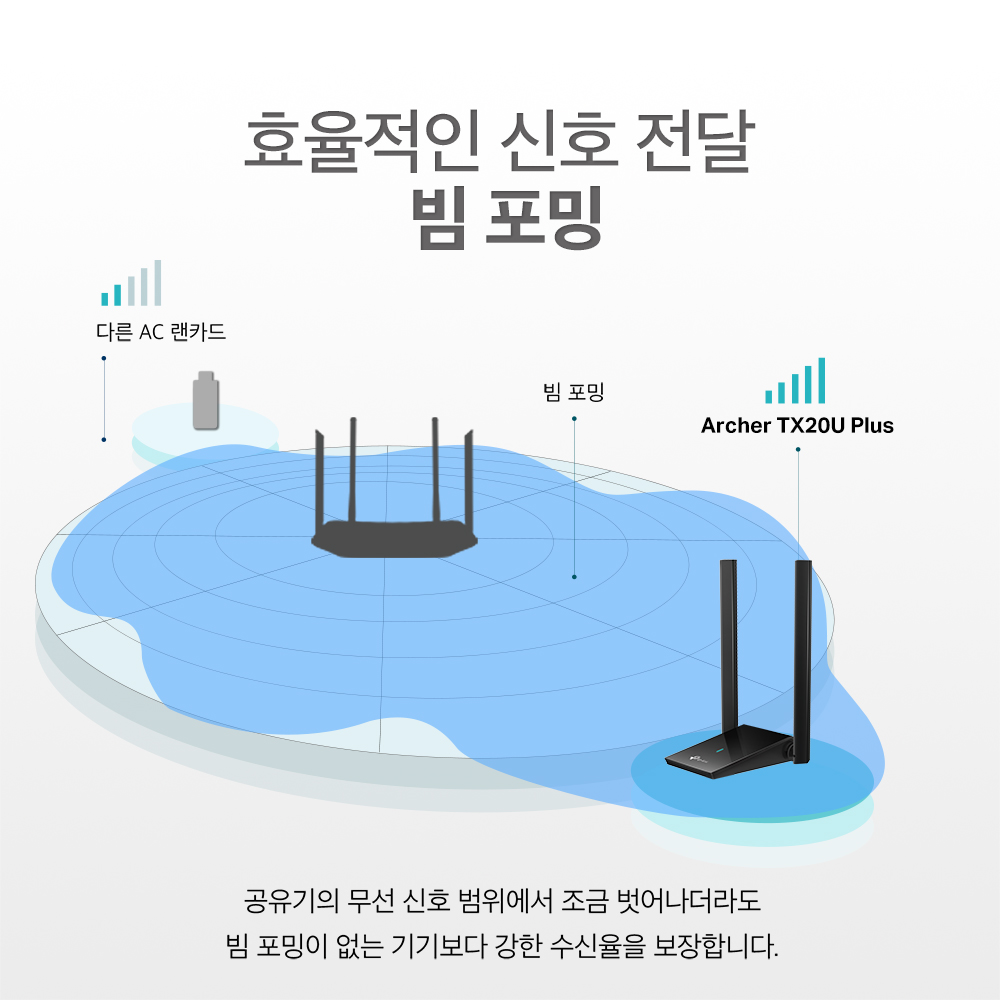 티피링크 AX1800 듀얼밴드 Wi-Fi 6 USB3.0 데스크탑 와이파이 무선랜카드 Archer TX20U Plus 이미지 7