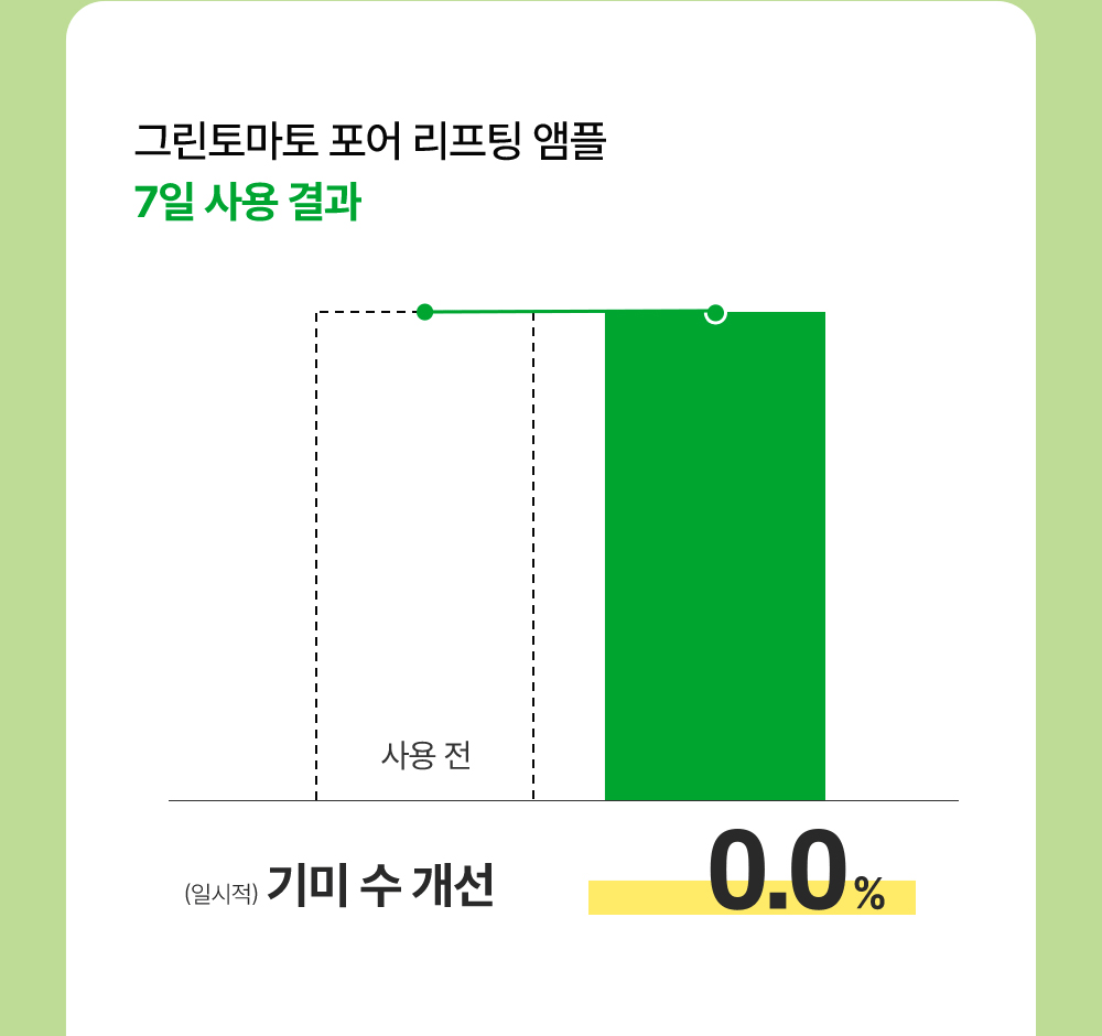 sungboon editor green tomato concentrated ampoule