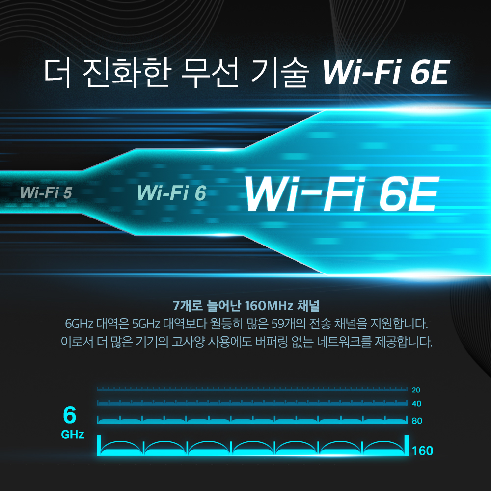 기가 와이파이 와이파이 공유기 티피링크 AXE75 트라이밴드 Wi-Fi 6E 와이파이 6E 후기