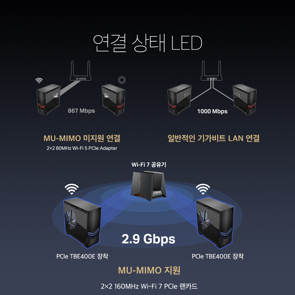 티피링크 BE6500 Archer TBE400E 블루투스 5.4 PCIe 트라이밴드 인터넷 와이파이 데스크탑 무선 랜카드 이미지 6