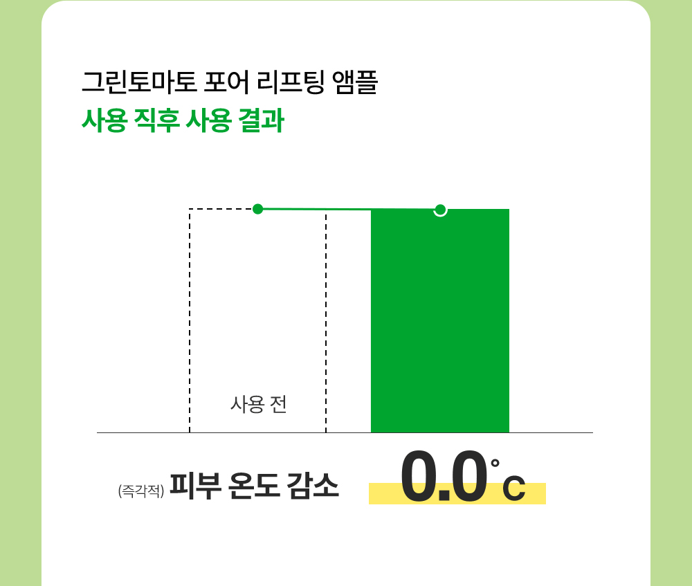 sungboon editor green tomato concentrated ampoule