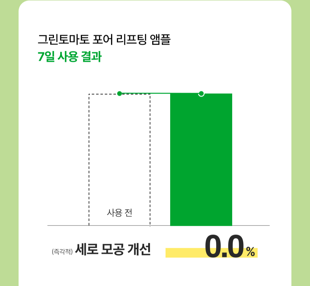 sungboon editor green tomato concentrated ampoule