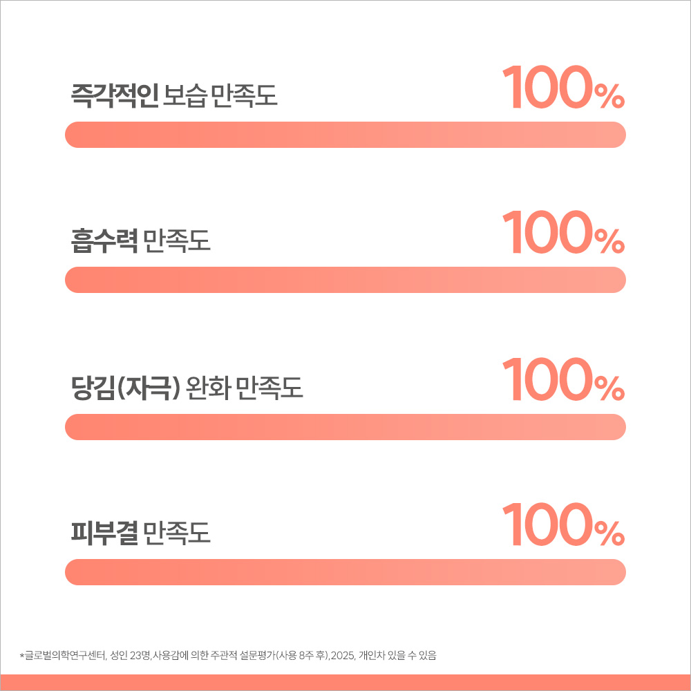 [아벤느] 이드랑스 리치 크림 (밀도보습크림) 40ml, 1개 - 상세 이미지 4