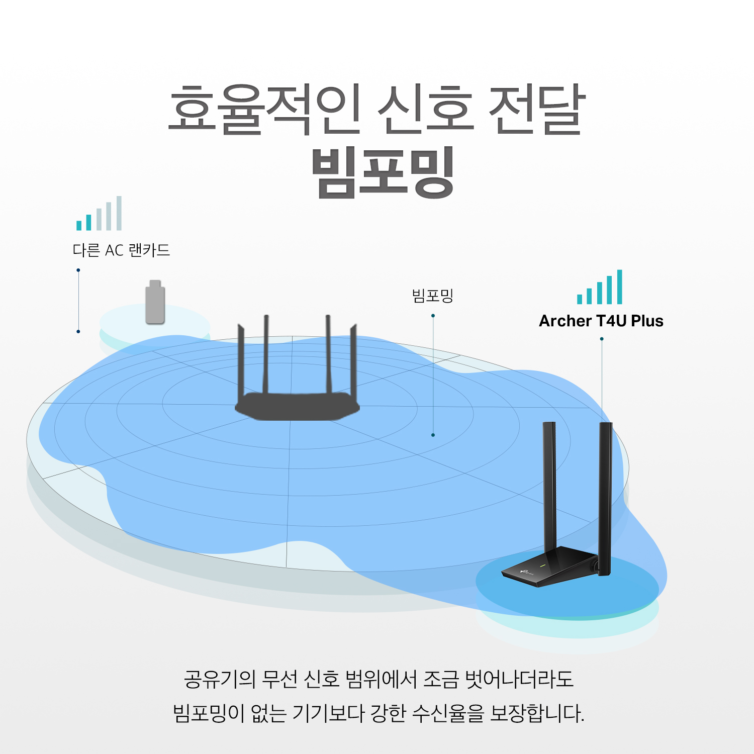 티피링크 Archer T4U Plus 1300Mbps MU-MIMO 듀얼밴드 와이파이 무선 랜카드 이미지 7