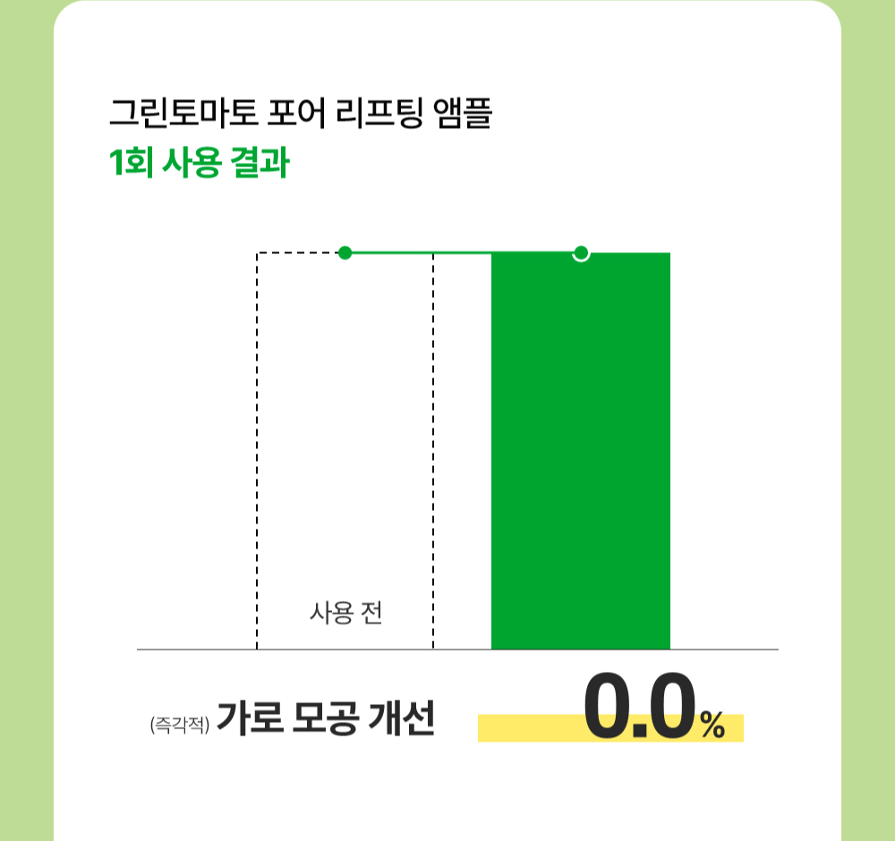 sungboon editor green tomato concentrated ampoule