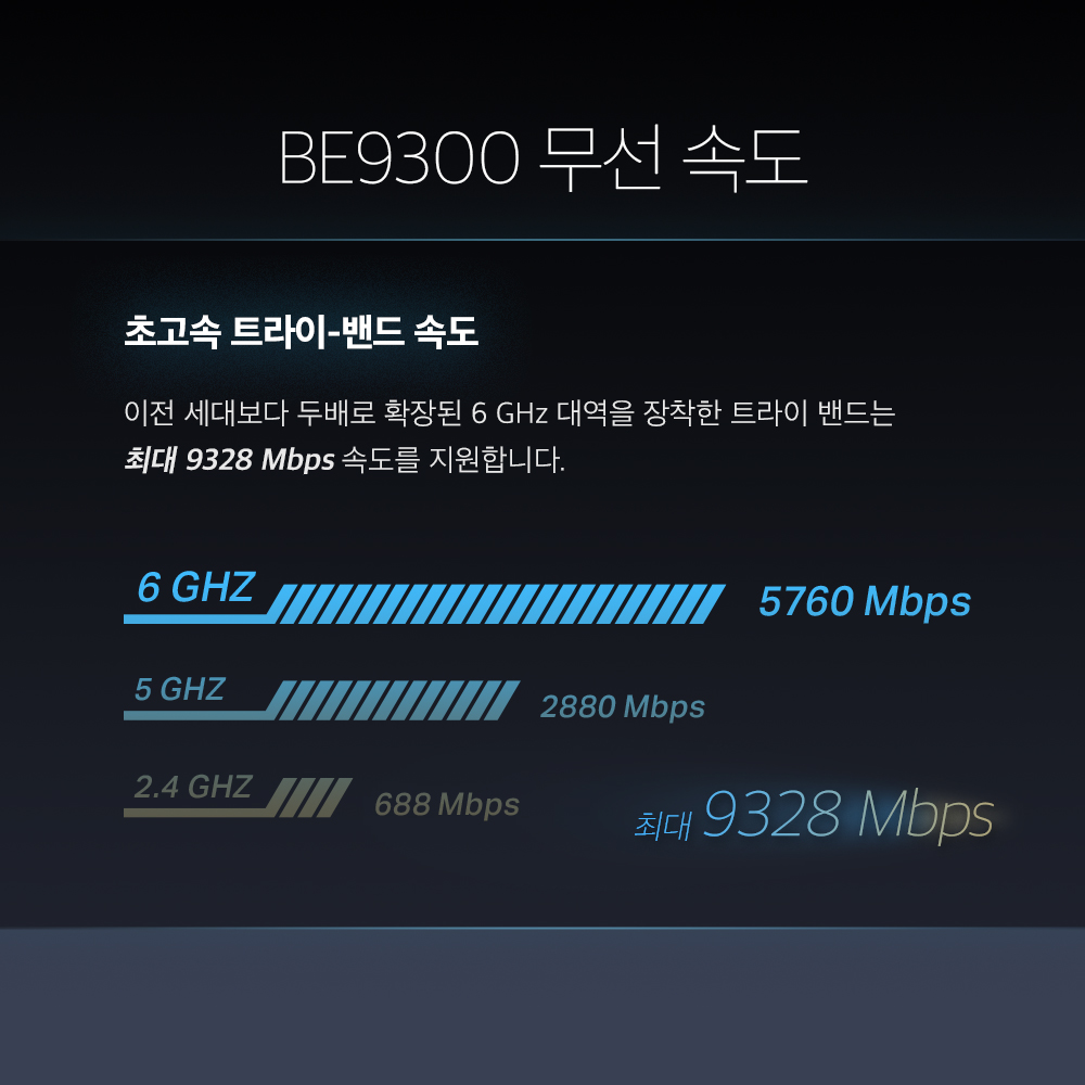 티피링크 BE9300 Archer TBE552E 블루투스 5.4 PCIe 트라이밴드 인터넷 와이파이 데스크탑 무선 랜카드 이미지 8