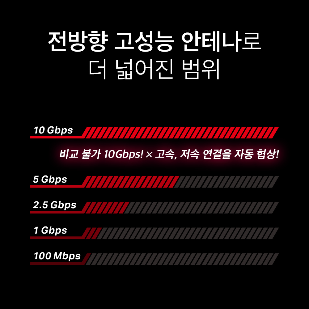 티피링크 TX401 10Gbps 기가비트 데스크탑 어댑터 PCI-e 유선 랜카드 이미지 6