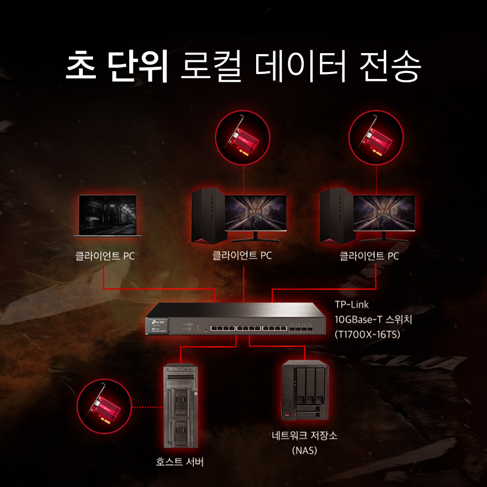 티피링크 TX401 10Gbps 기가비트 데스크탑 어댑터 PCI-e 유선 랜카드 - 상세 이미지 5