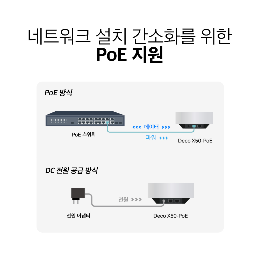 티피링크 2.5G Deco X50-PoE(2팩) 메시 와이파이 Wi-Fi 6 2.5기가 AX3000 유무선 인터넷 공유기 증폭기 - 상세 이미지 5