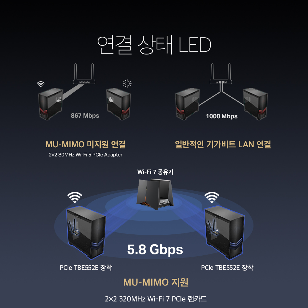 티피링크 BE9300 Archer TBE552E 블루투스 5.4 PCIe 트라이밴드 인터넷 와이파이 데스크탑 무선 랜카드 이미지 6
