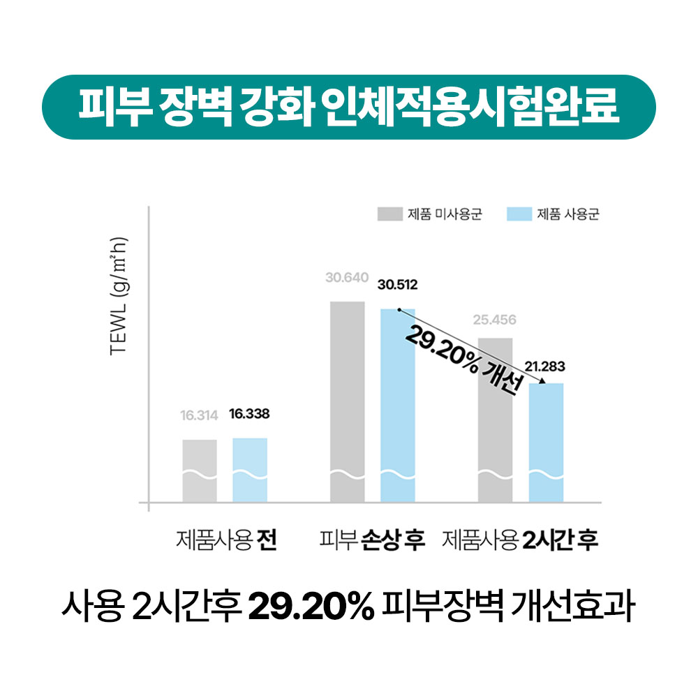 판테놀 앰플 피부장벽 강화 보습 케어 진정 앰플 스킨케어 리뷰