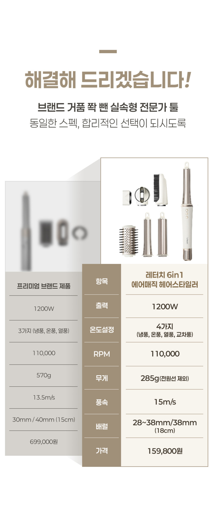 레터치 6in1 에어매직 헤어스타일러 헤어드라이기 판매처 상세 정보 이미지 4