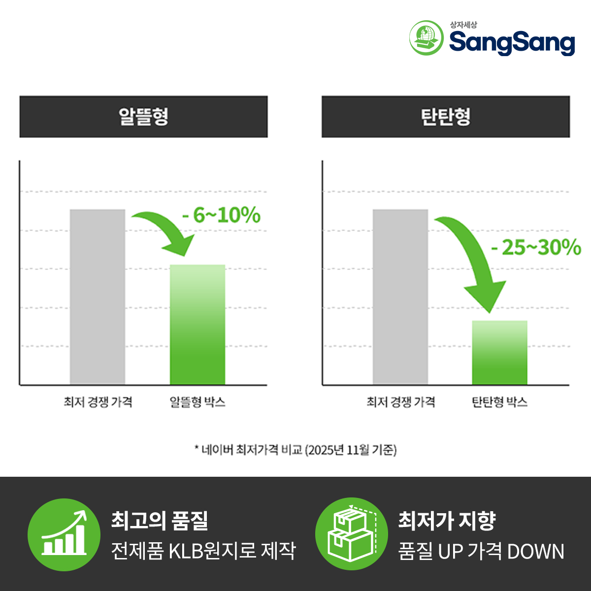 택배박스 우체국 규격 이사 소형 대형 무지 260x260x260mm 50장