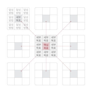 dna 2026년 양장 먼슬리 위클리 데일리 주간 월간 스터디 플래너 다... 실사용 후기 | 효과 있을까? - 상품 이미지 4