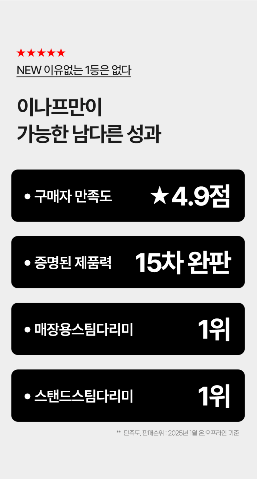 이나프 스탠드 스팀 다리미 CI1 업소용 접이식 옷가게 옷걸이 행거 다리미 판매처 상세 정보 이미지 2