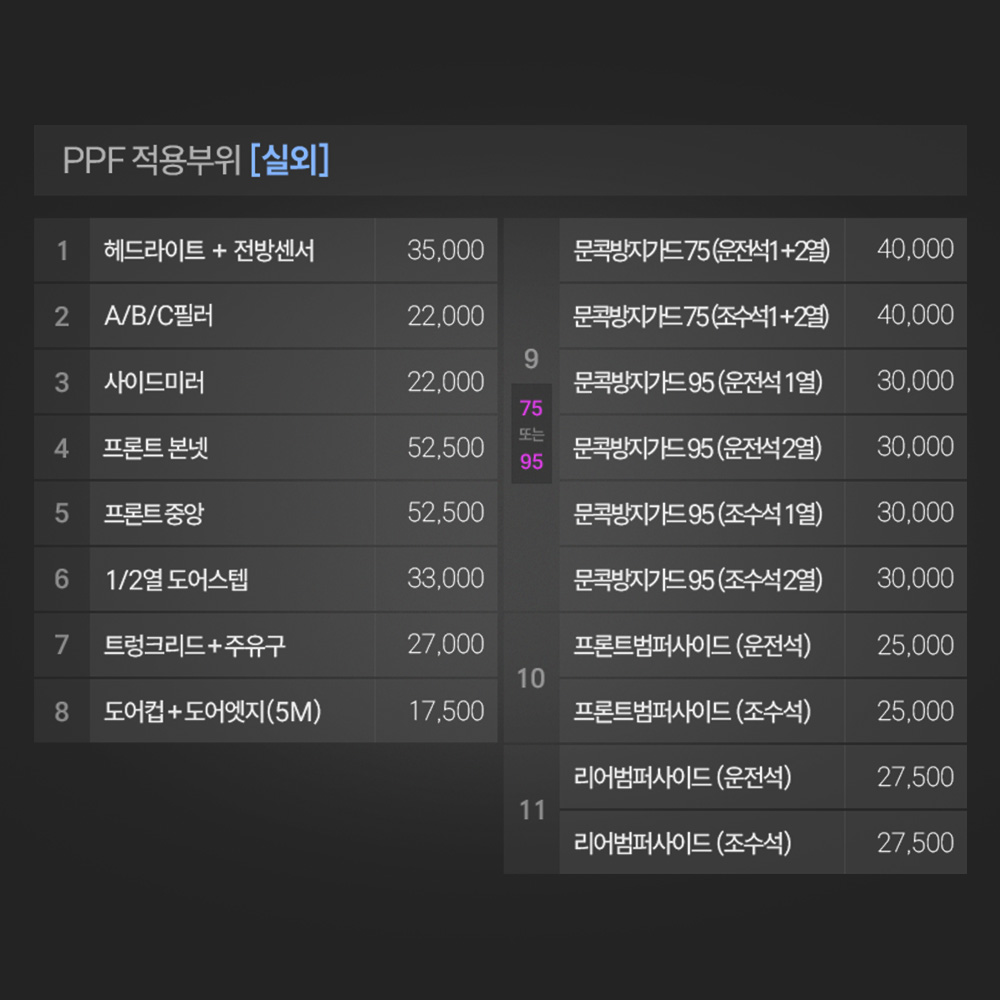 K8 페이스리프트 PPF필름 헤드라이트 전방센서 부분구매 저스트쉴드 - 상세 이미지 5