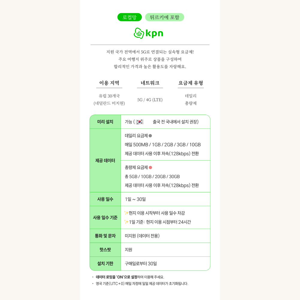 유럽이심 eSIM 51개국 5G 프랑스 영국 보다폰 오렌지 쓰리 1일 500MB 전화 e심