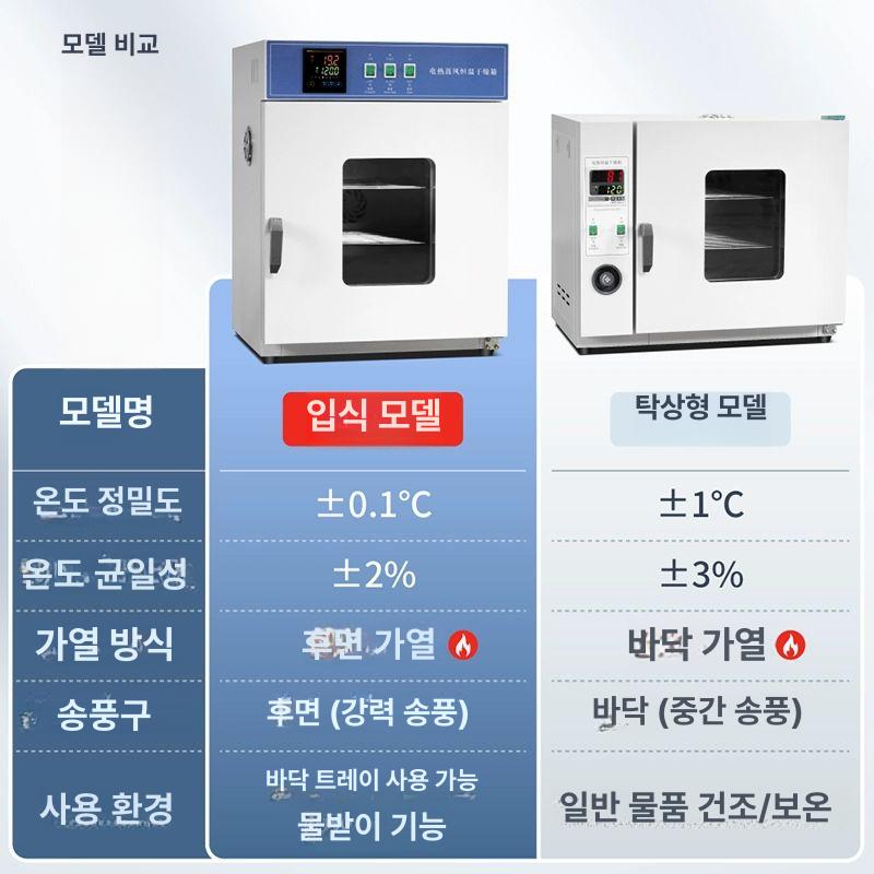항온항습기 실험실 발아기 배양기 온도습도 제어 연구장비 - 상세 이미지 4