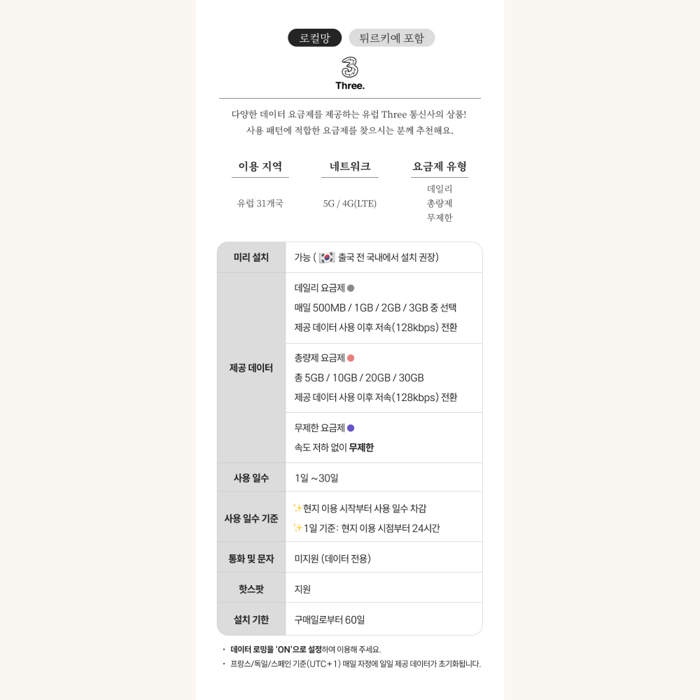 유럽이심 eSIM 51개국 5G 프랑스 영국 보다폰 오렌지 쓰리 1일 500MB 전화 e심