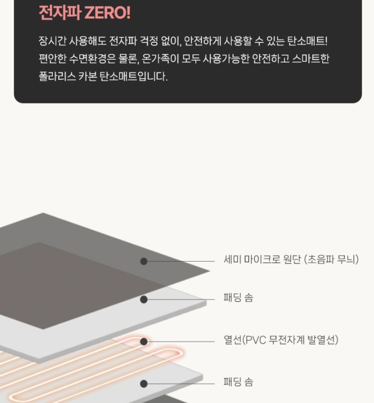 한일 의료기 폴라리스 탄소매트 카본 전기 매트 더블 캠핑 장판 온열 이미지 8