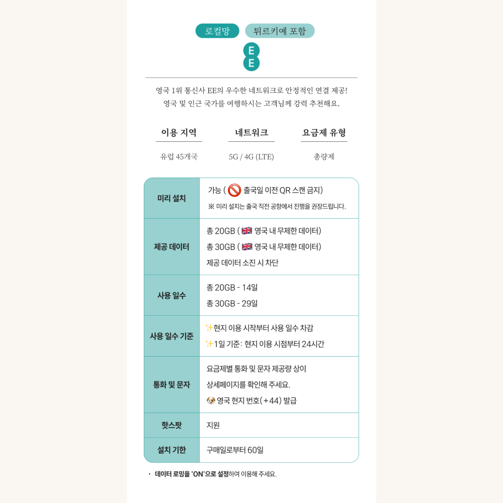 유럽이심 eSIM 51개국 5G 프랑스 영국 보다폰 오렌지 쓰리 1일 500MB 전화 e심 - 상세 이미지 4