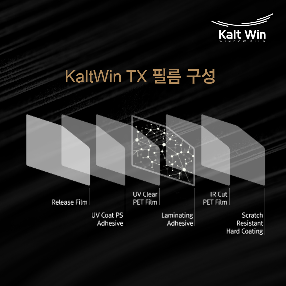 [전면 측후면 ] 칼트윈 TX 프리미엄 틴팅필름 풀 시공권 Kaltwin 비반사 - 상세 이미지 3