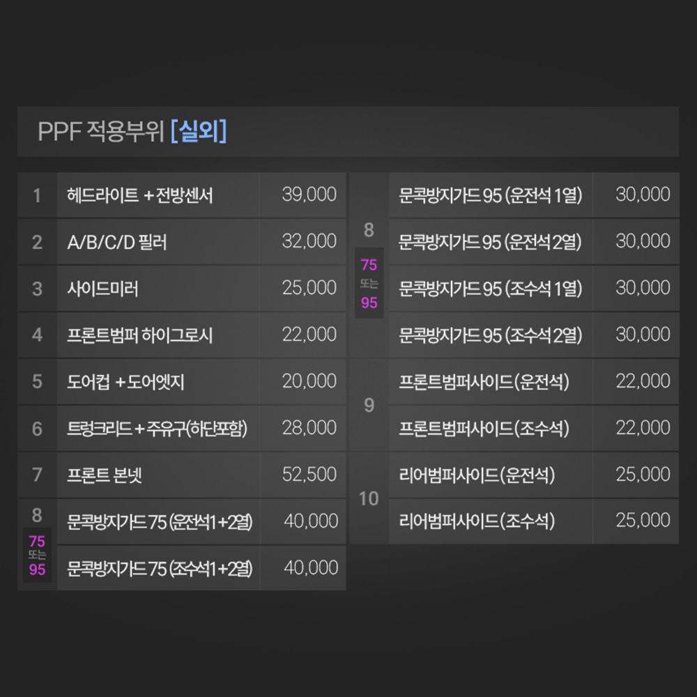 저스트쉴드 쏘렌토 MQ4 페이스리프트 PPF필름 헤드라이트 전방센서 부분구매 - 상세 이미지 5