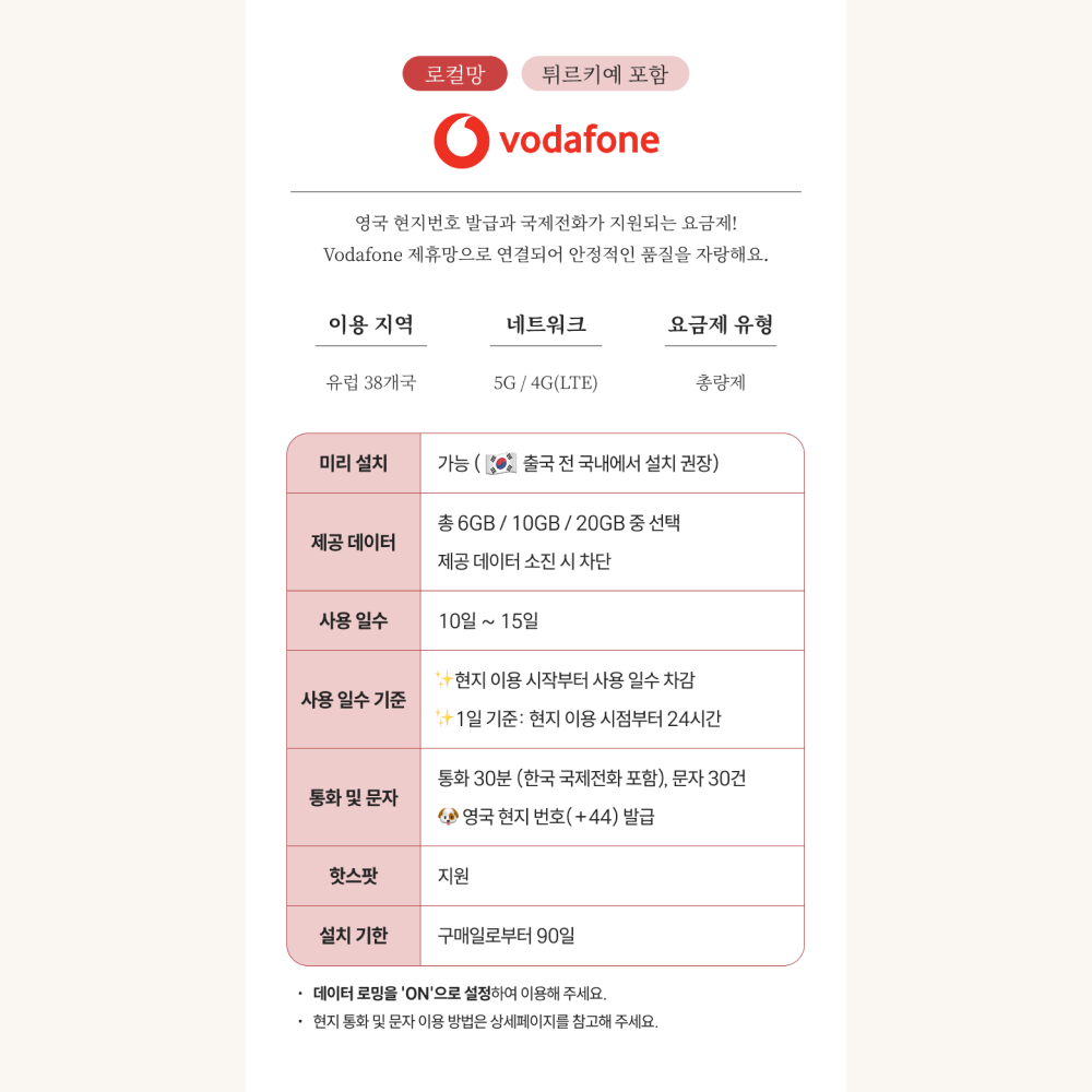 유럽이심 eSIM 51개국 5G 프랑스 영국 보다폰 오렌지 쓰리 1일 500MB 전화 e심