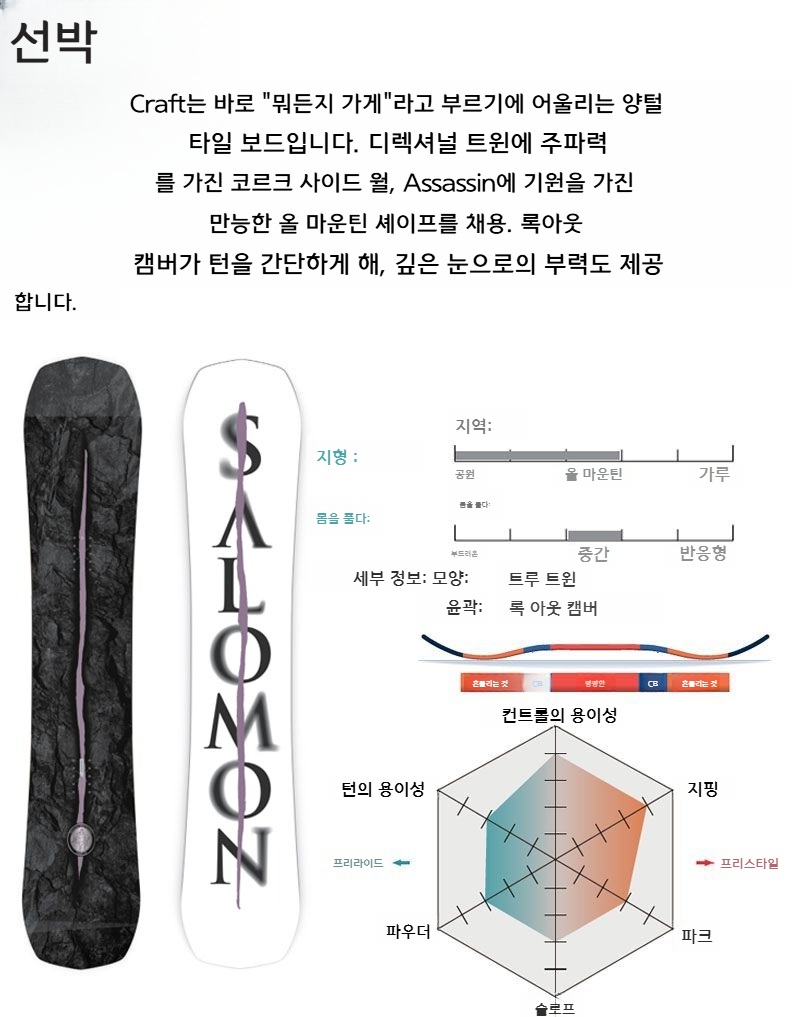 살로몬 크래프트 스노우보드 남녀공용 하이브리드캠버 올라운드 24-25 - 상세 이미지 2