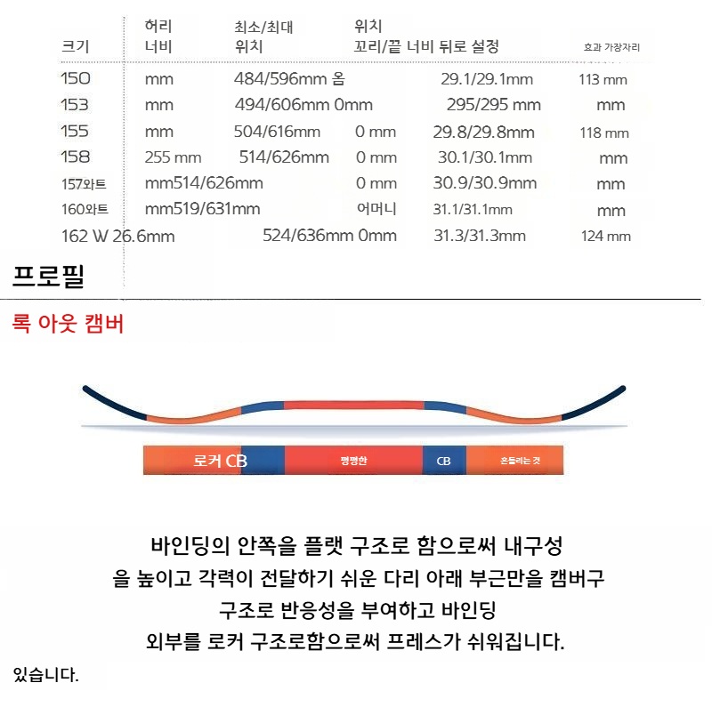 살로몬 크래프트 스노우보드 남녀공용 하이브리드캠버 올라운드 24-25 - 상세 이미지 3