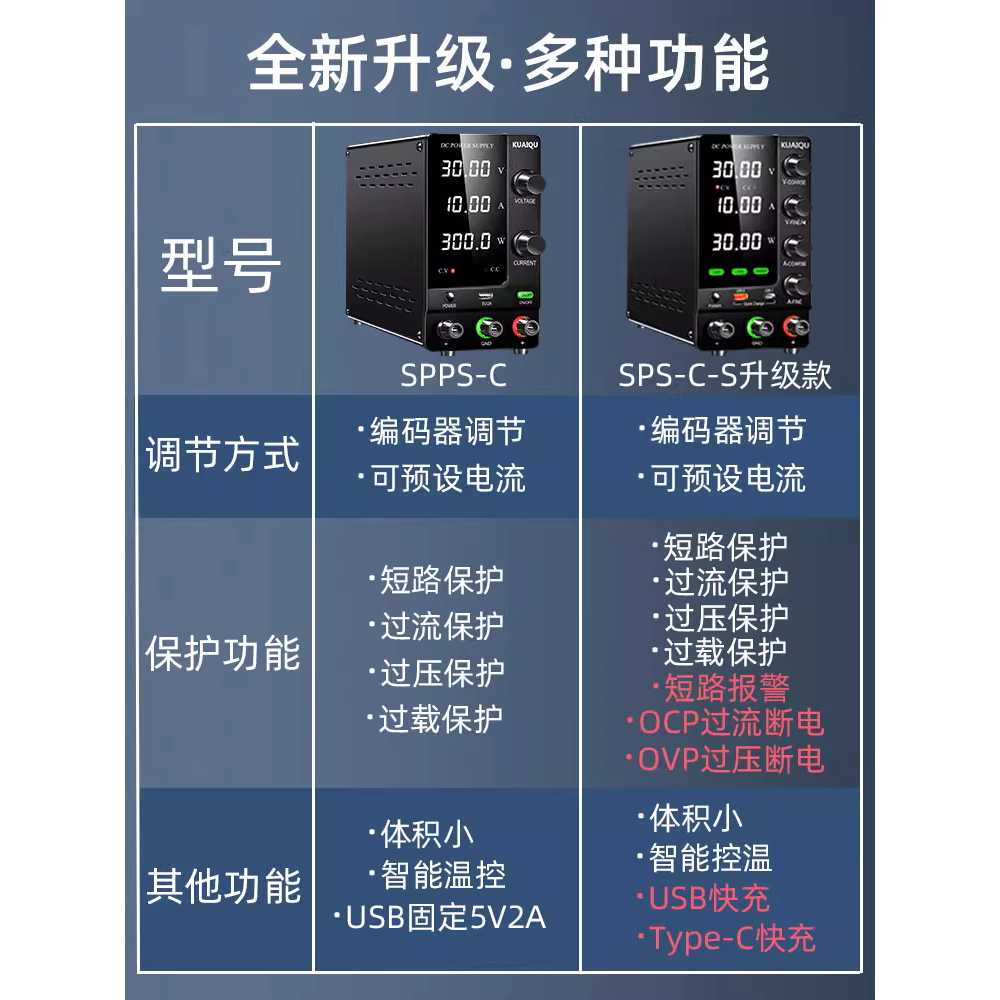 DC 전원 공급 장치 산업용 전압 안정기 수리 벤치 SPPS-C305 30V5A - 상세 이미지 5