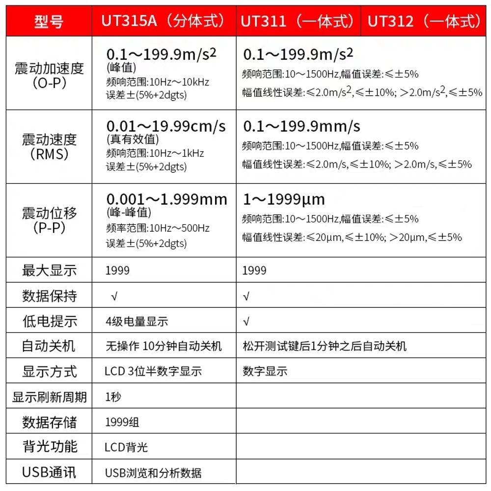 진동측정기 디지털 진동계 진동계 - 상세 이미지 3