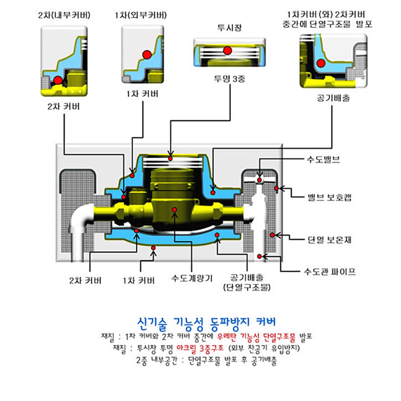 아파트 미터기 수도관동파방지 커버수도계량기동파방지 - 상세 이미지 2