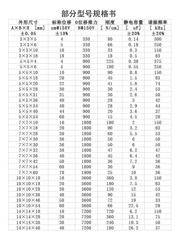 Pzt 압전 세라믹 변위기 적층형 150V 액추에이터