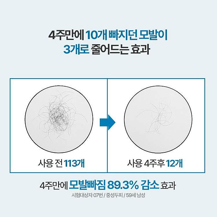 [남자샴푸] 쏘펠 블로커12 남성 탈모샴푸 쏘팔메토 맥주효모 카페인 비오틴 약산성샴푸 500ml, 1개 이미지 4