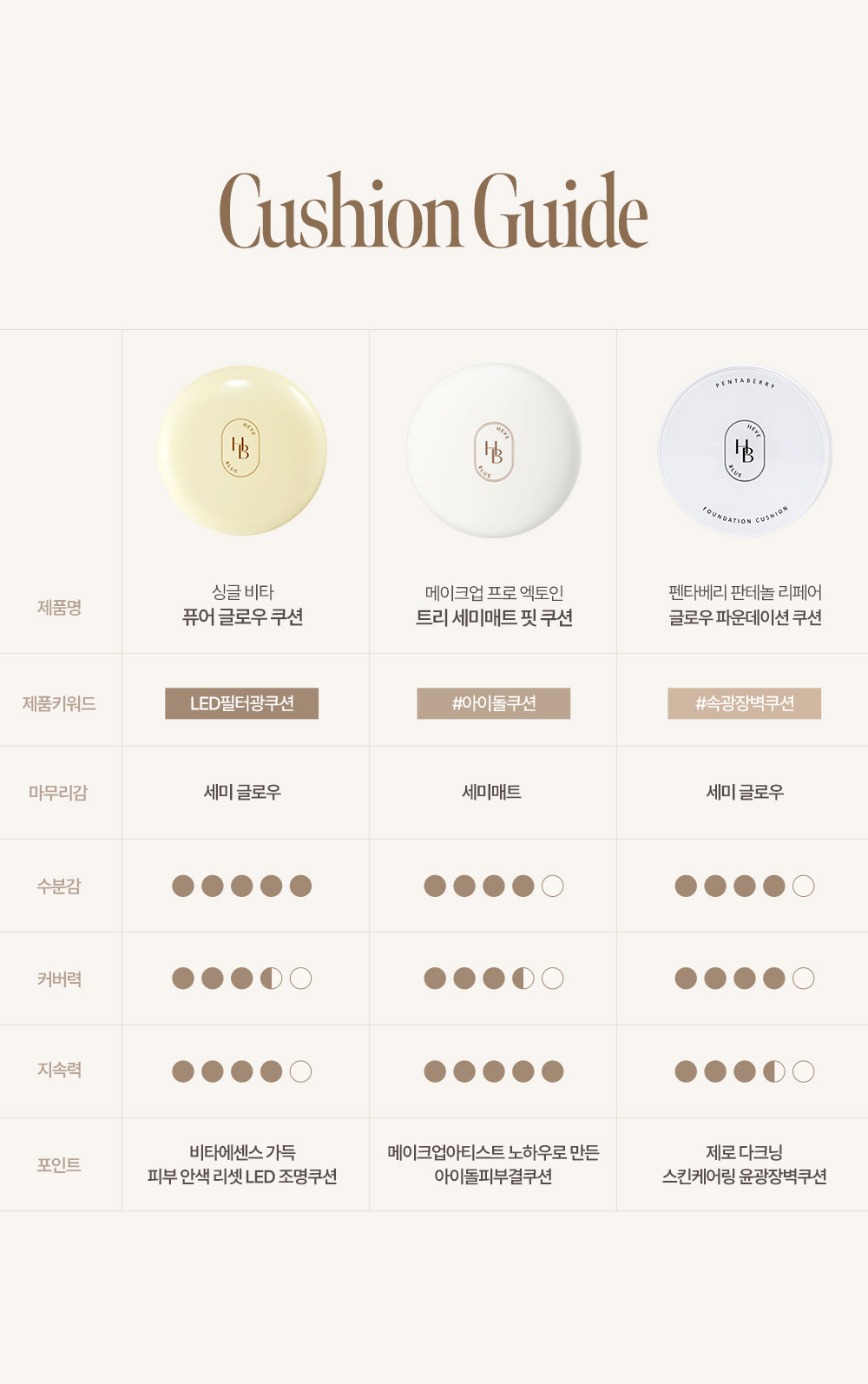 korean vitamin c glow cushion