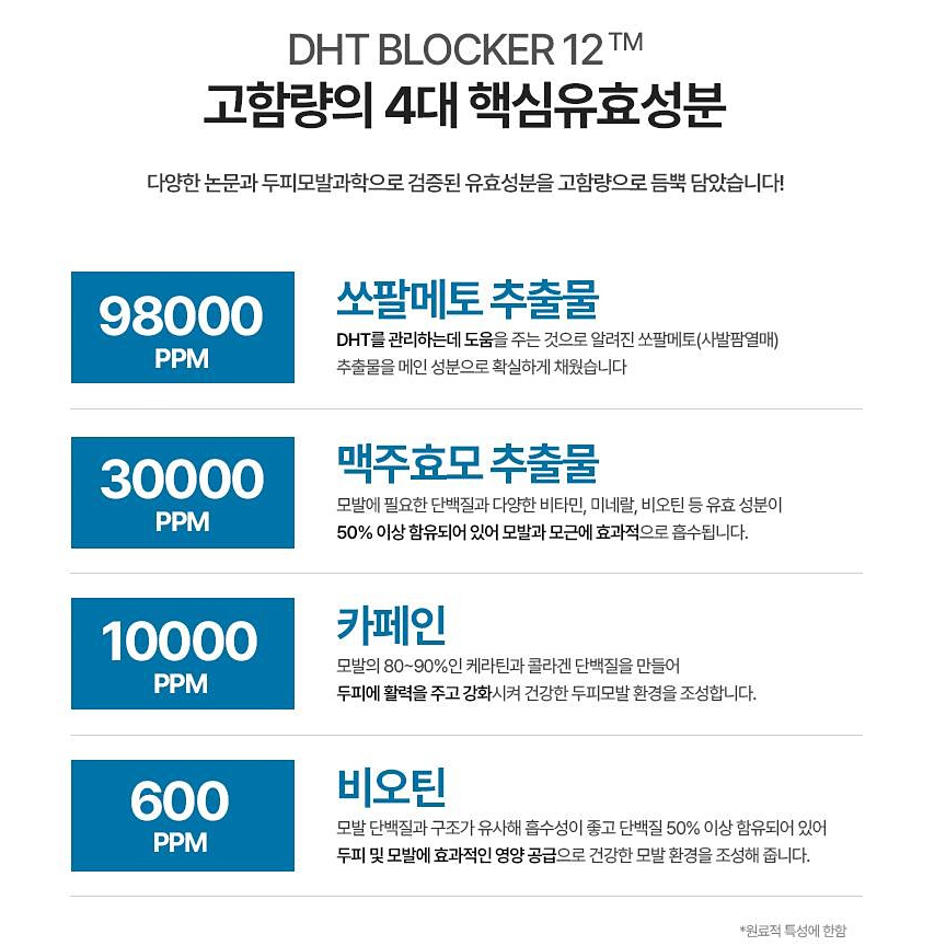 [남자샴푸] 쏘펠 블로커12 남성 탈모샴푸 쏘팔메토 맥주효모 카페인 비오틴 약산성샴푸 500ml, 1개 이미지 3