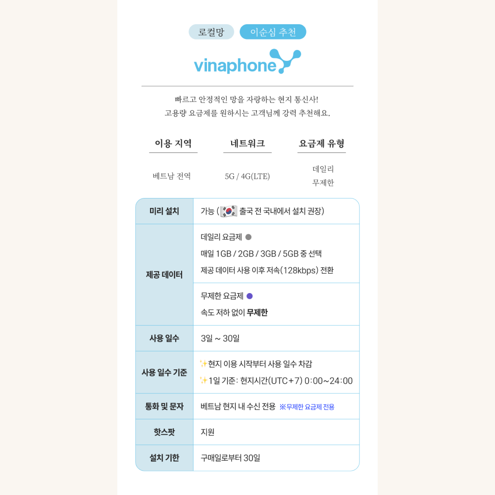 베트남이심 eSIM 5G 하노이 푸꾸옥 나트랑 비엣텔 비나폰 무제한 3일 5일 6일 e심 이미지 2
